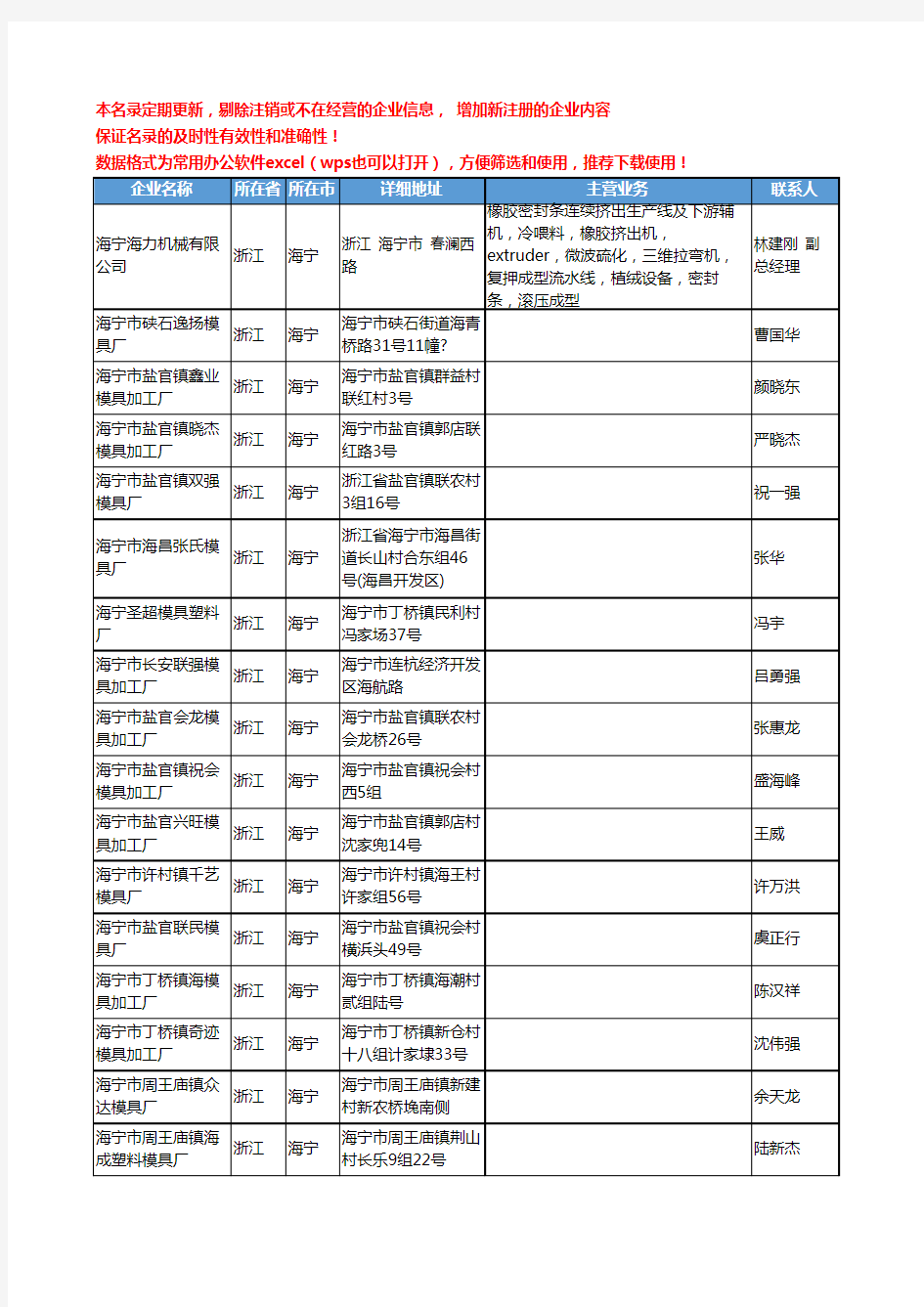 2020新版浙江省海宁五金模具工商企业公司名录名单黄页联系方式大全31家