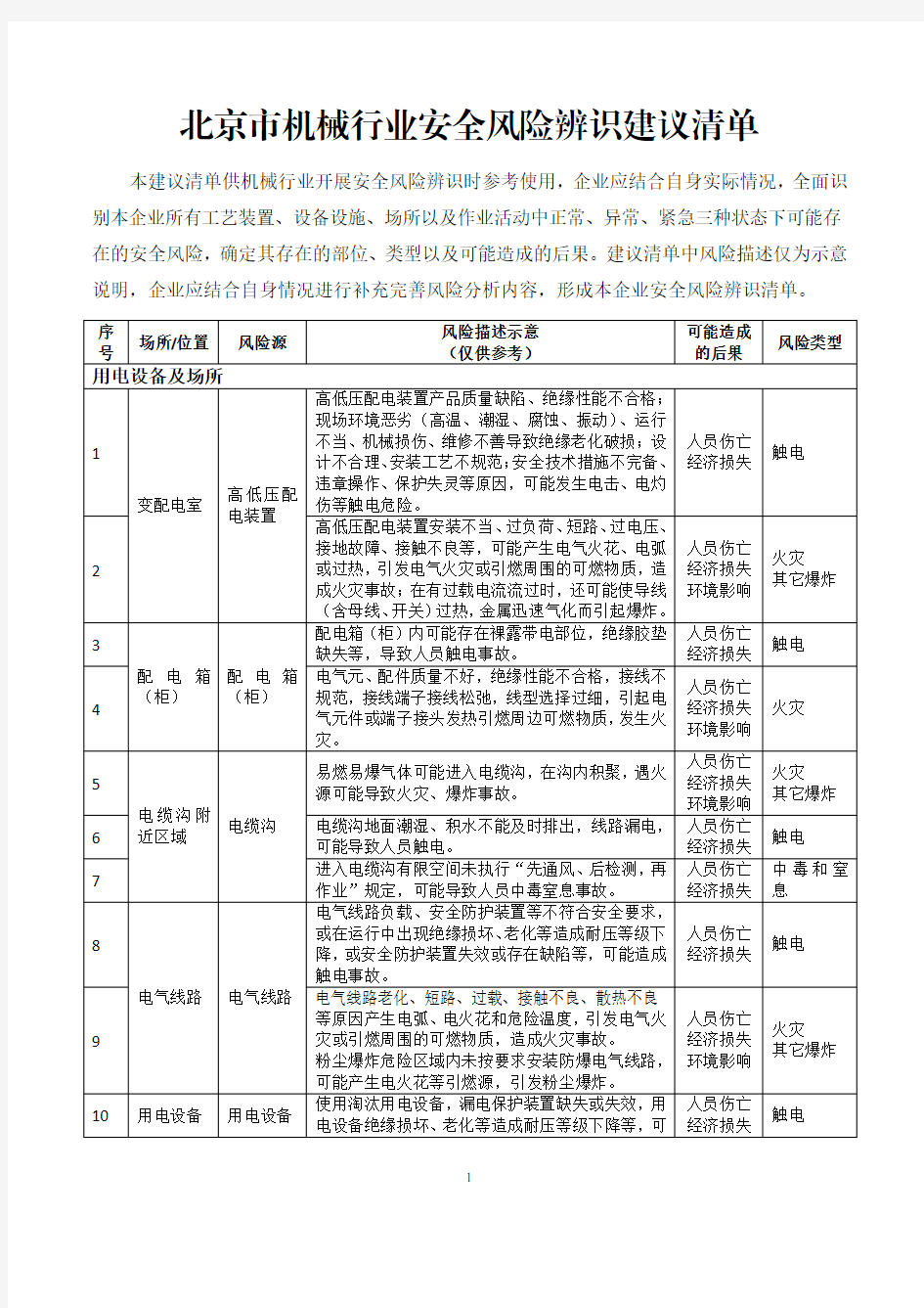 机械行业安全风险辨识建议清单