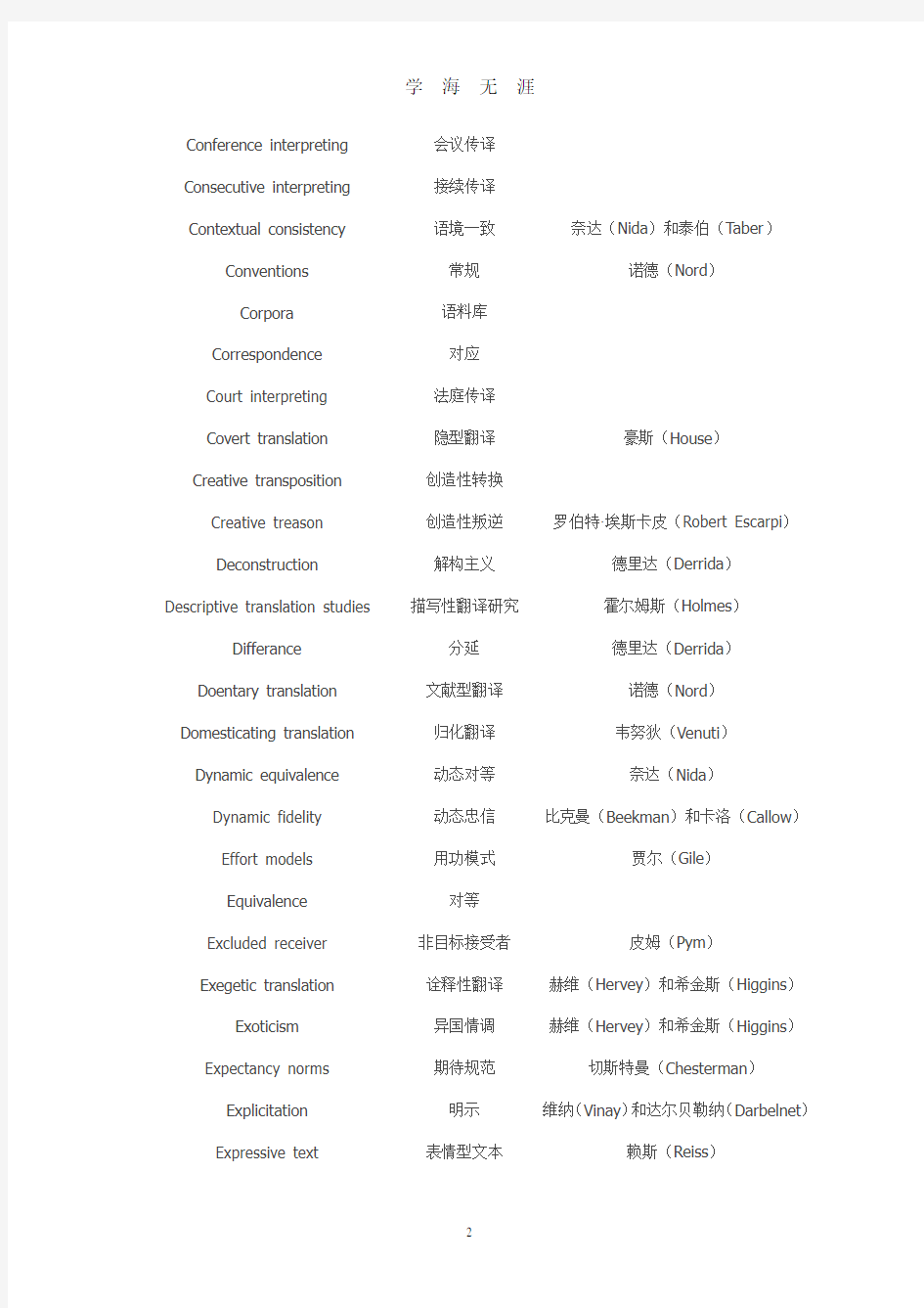 翻译专业术语(2020年8月整理).pdf