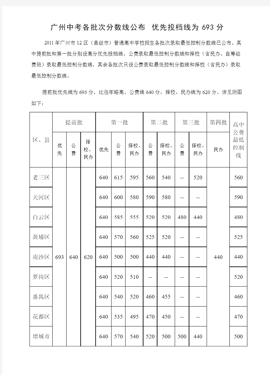 [中考]2011广州中考各批次分数线