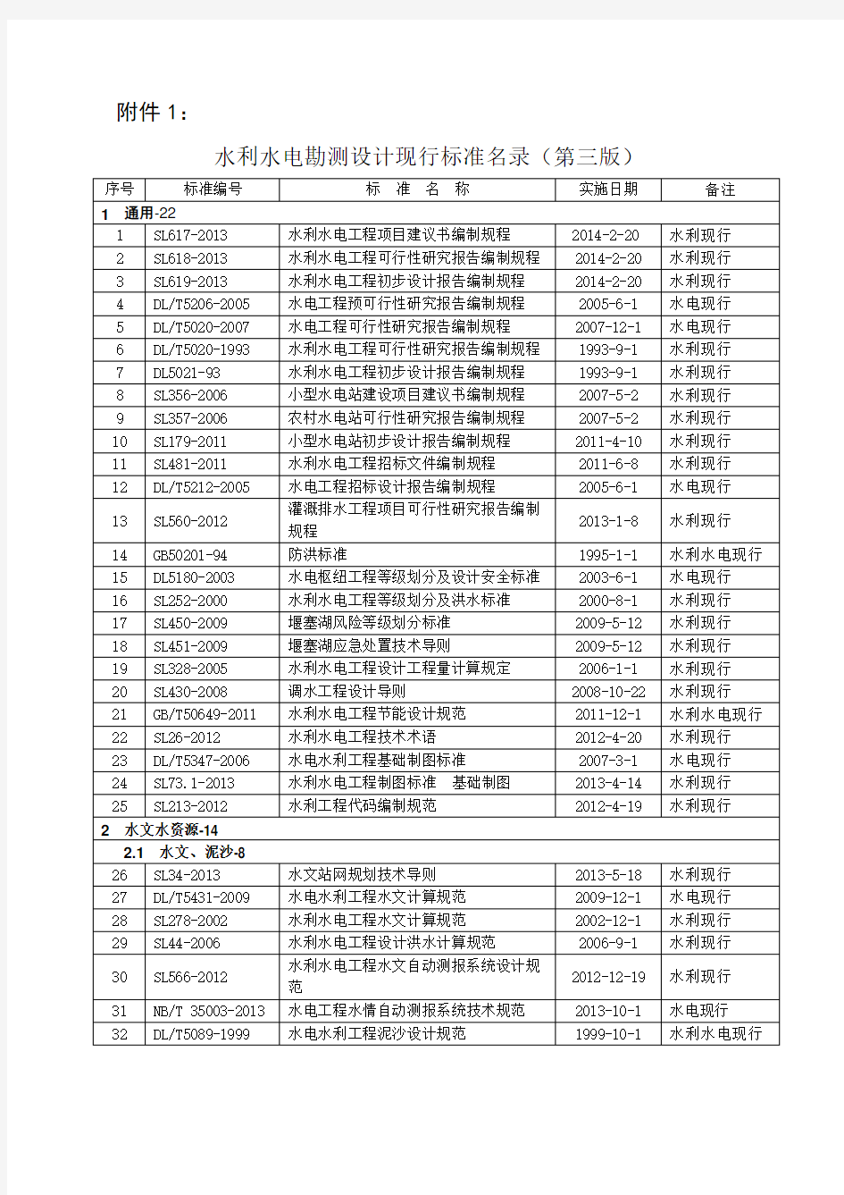 水利水电勘测设计现行标准名录(第三版)