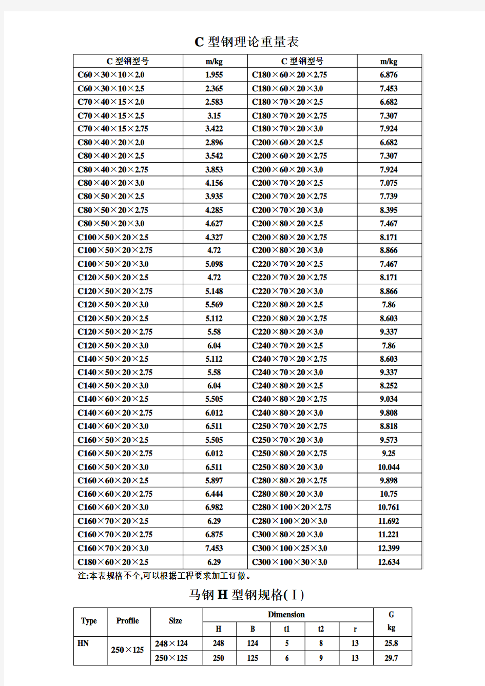 C型钢理论重量表