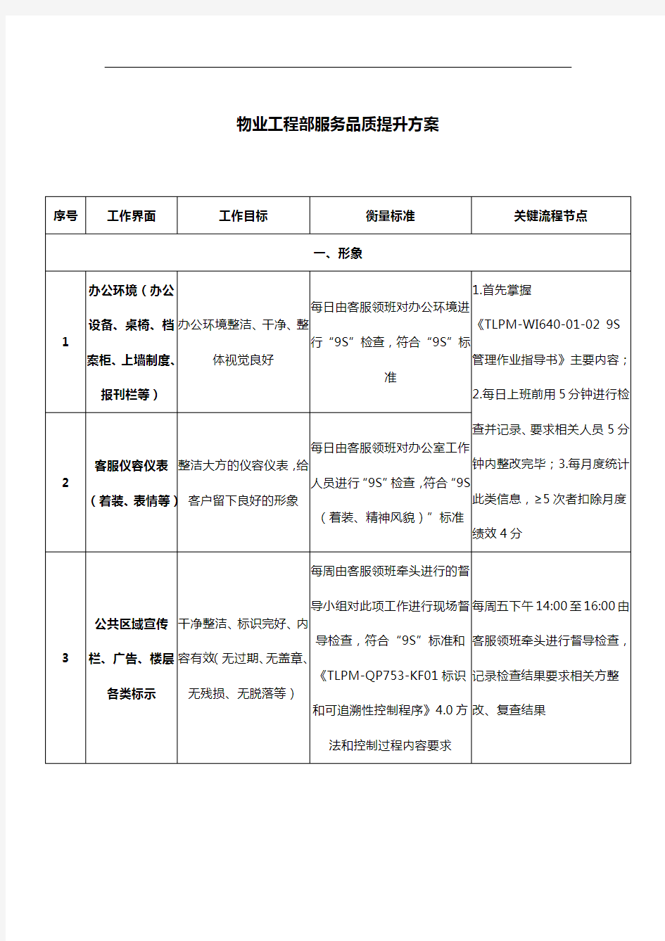 物业工程部服务品质提升标准