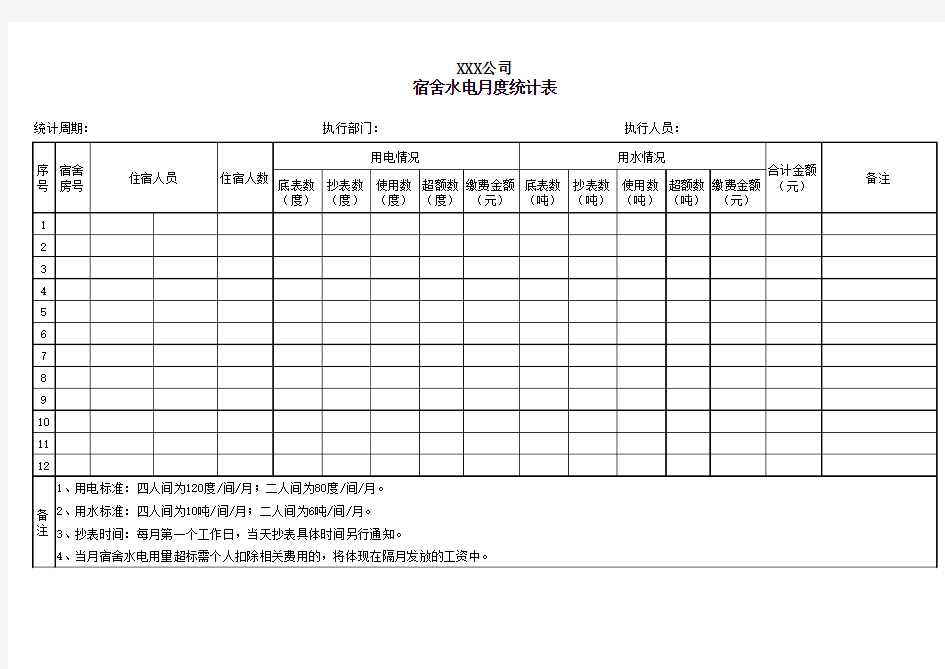 宿舍水电月度统计表