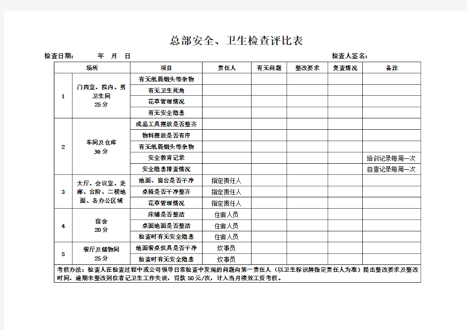 安全、卫生检查表