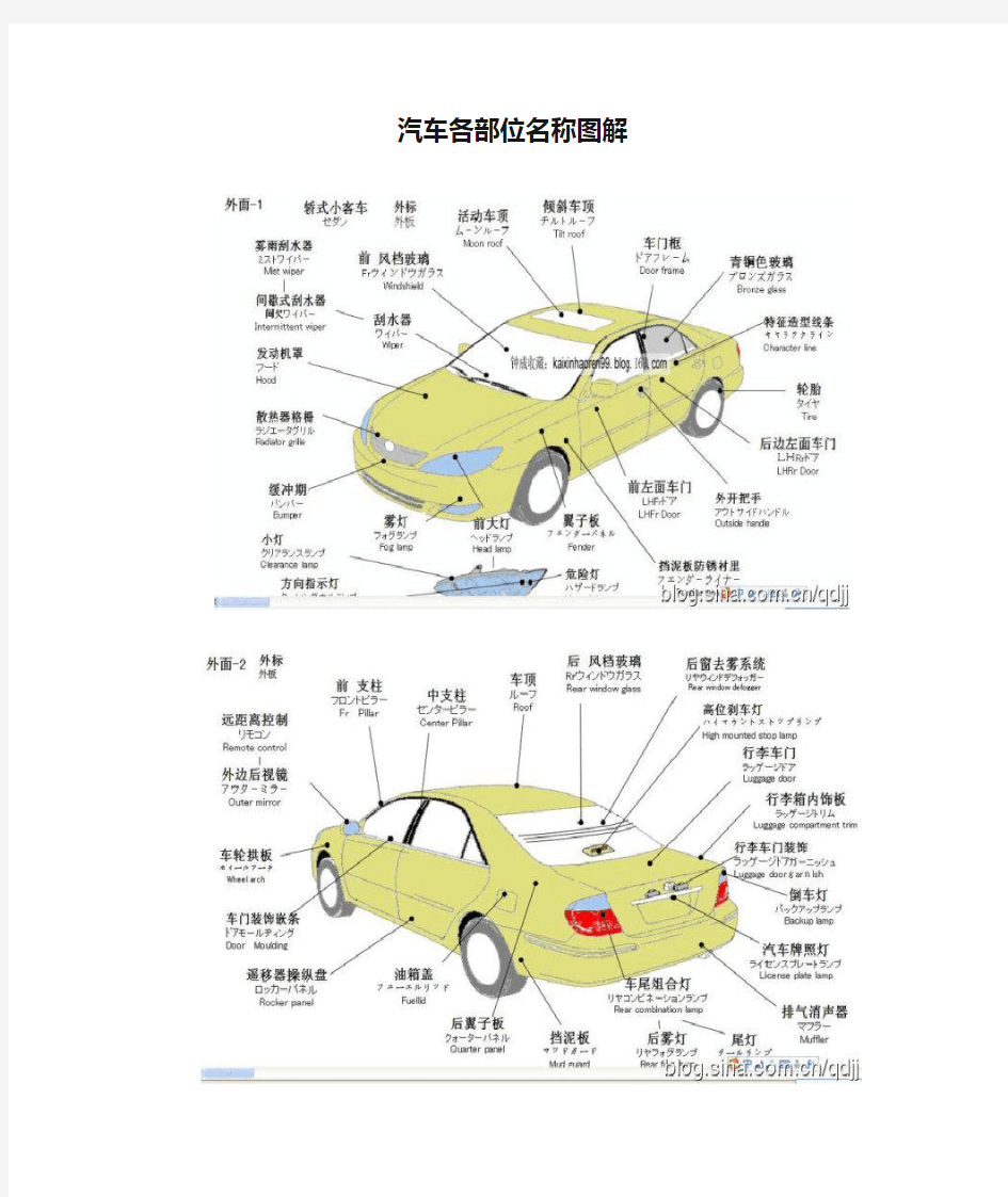 汽车各部位名称图解