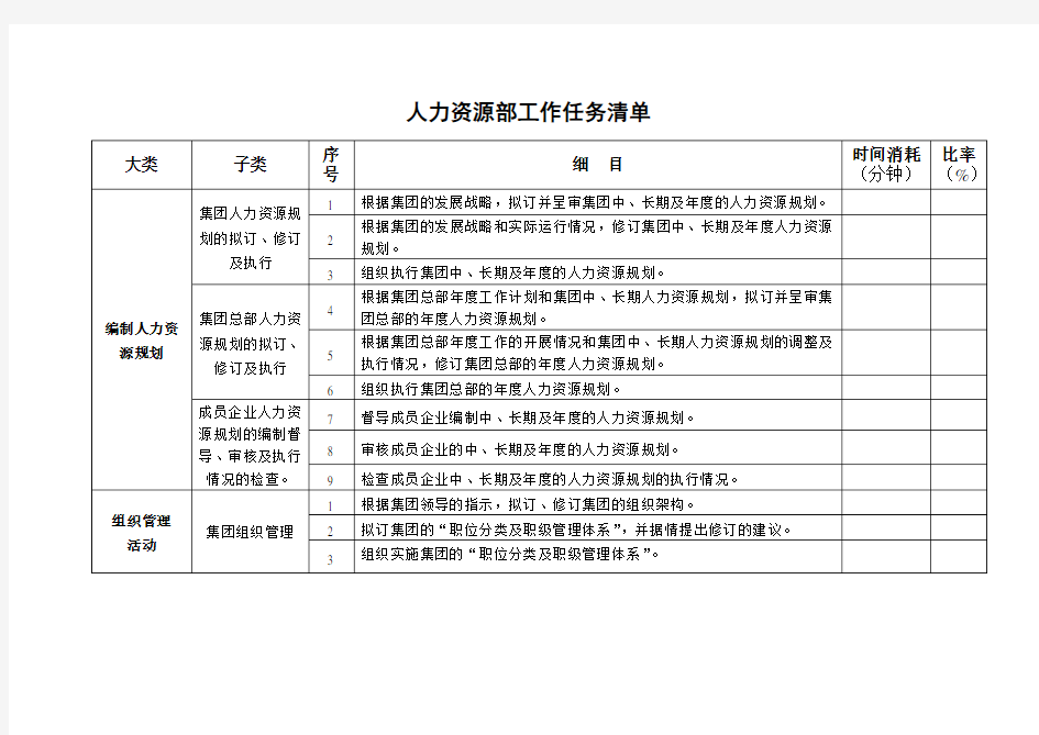 人力资源部工作任务清单.doc