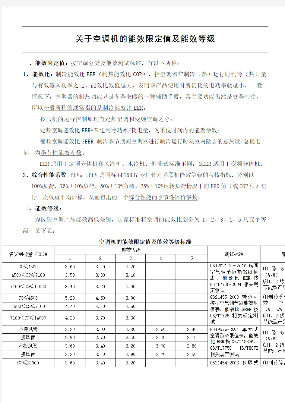 关于空调机的能效限定值及能效等级