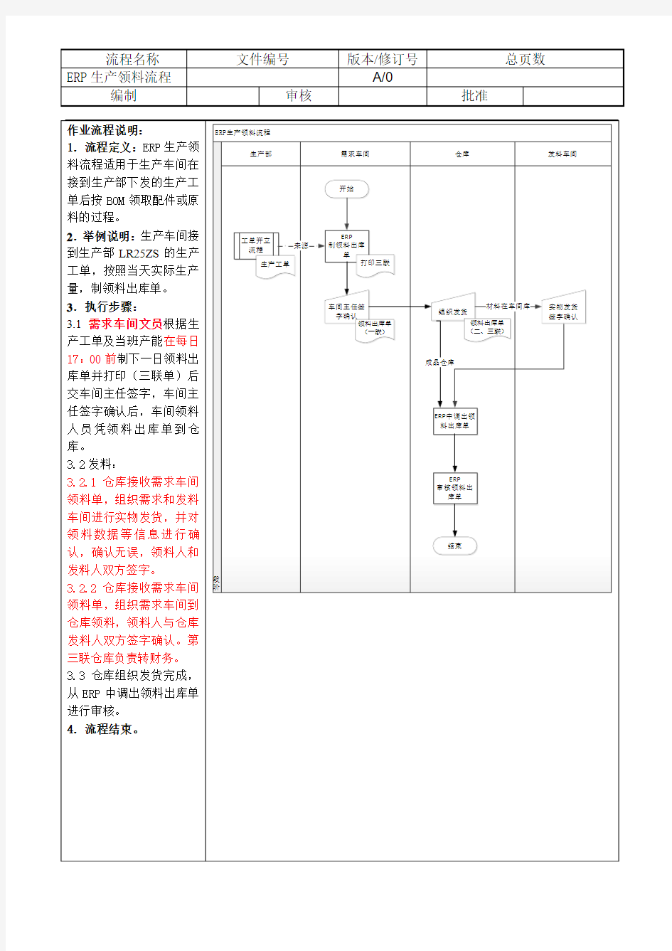 ERP生产领料(A)