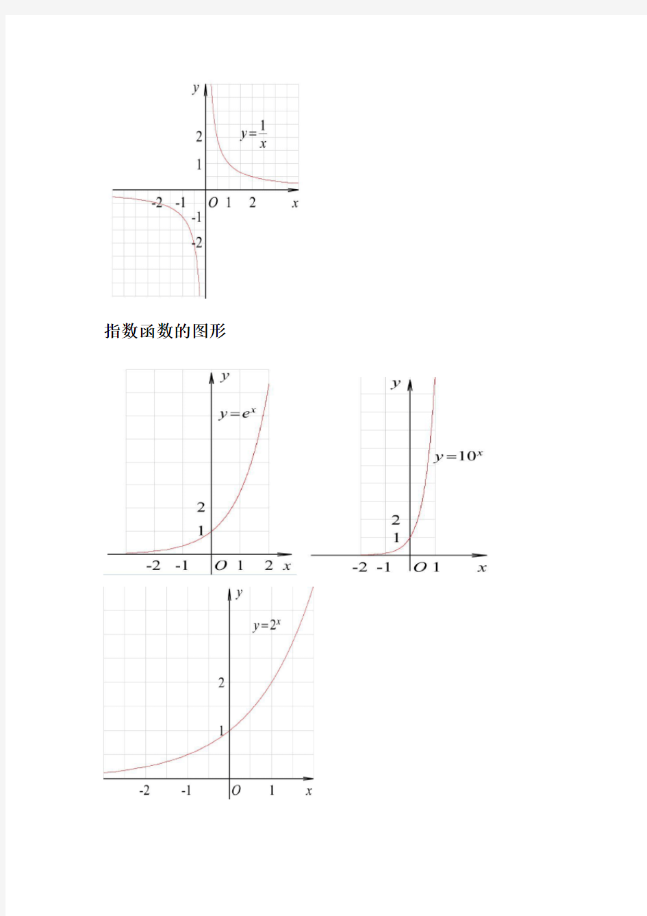 三角函数公式、图像大全