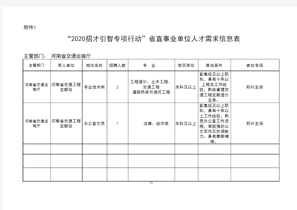 2020年河南省交通厅招才引智专项行动省直事业单位人才需求信息表