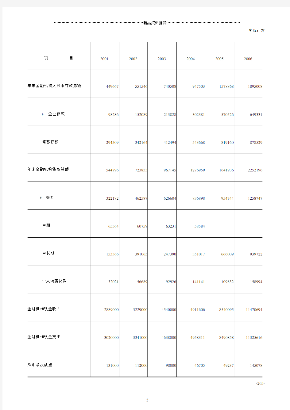 金融机构信贷基本情况