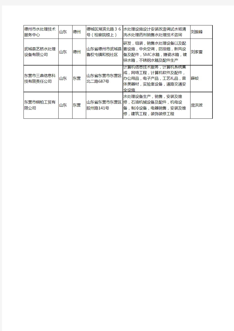2020新版山东省水处理设施工商企业公司名录名单黄页大全14家