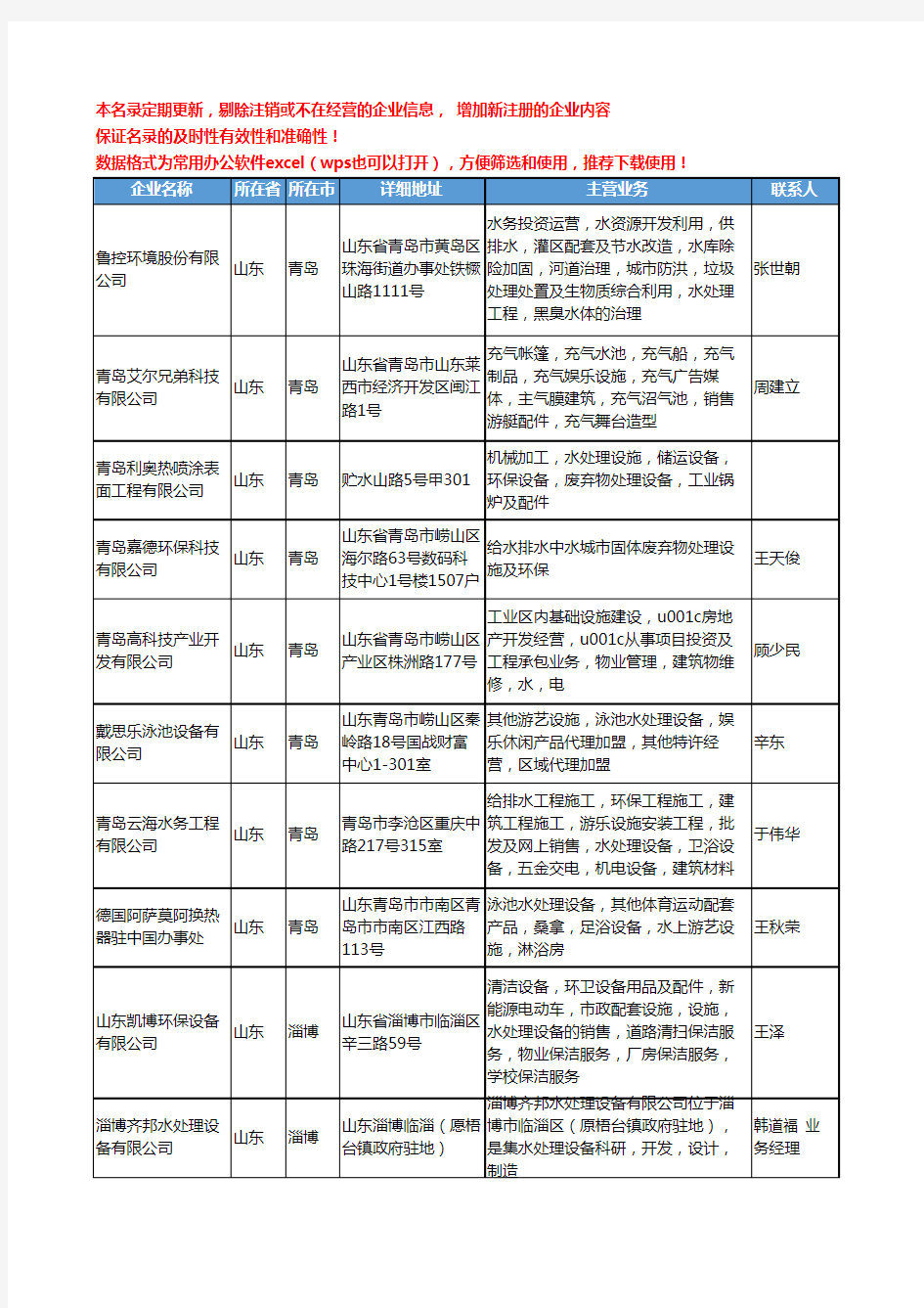 2020新版山东省水处理设施工商企业公司名录名单黄页大全14家