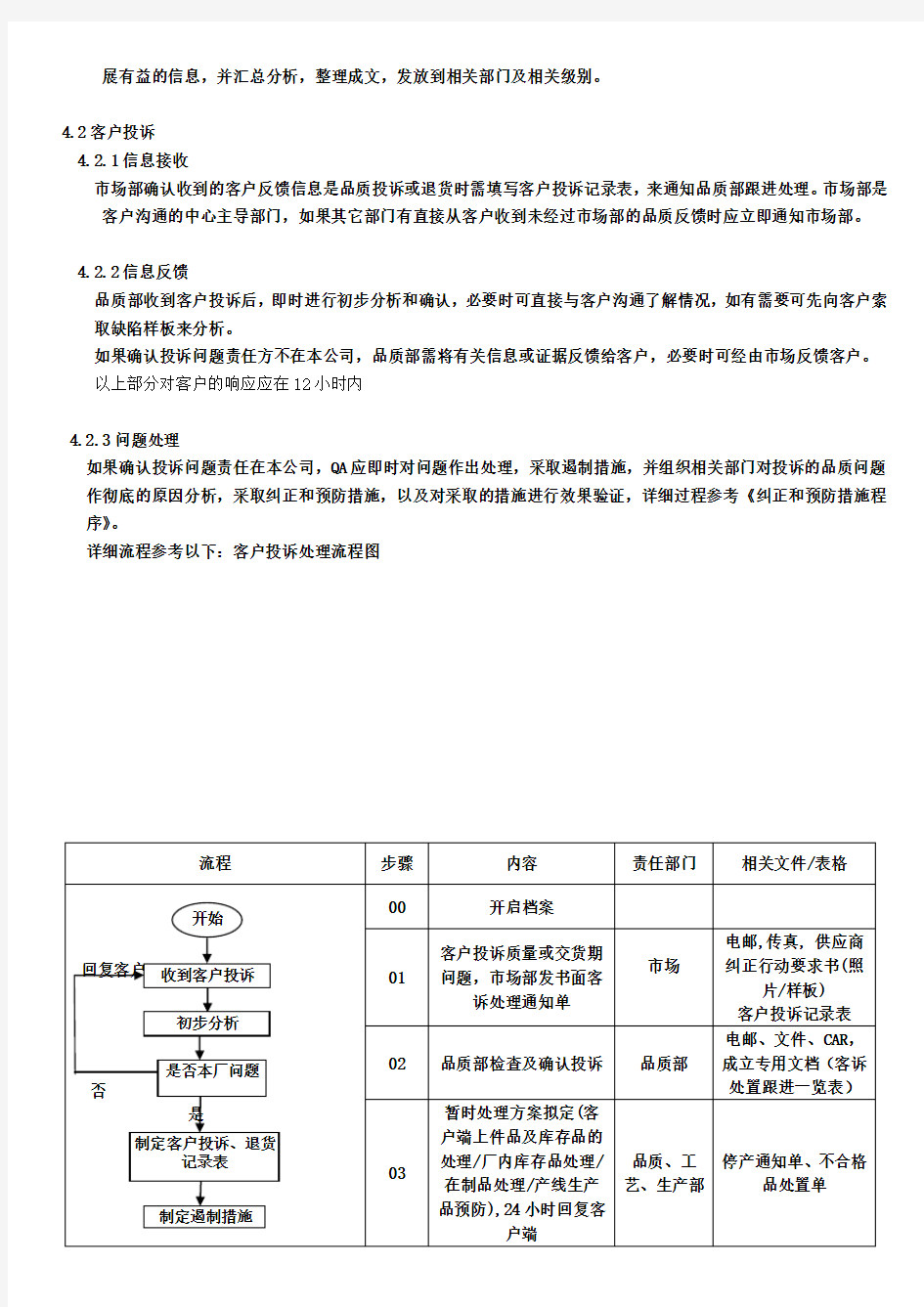 客户服务控制程序