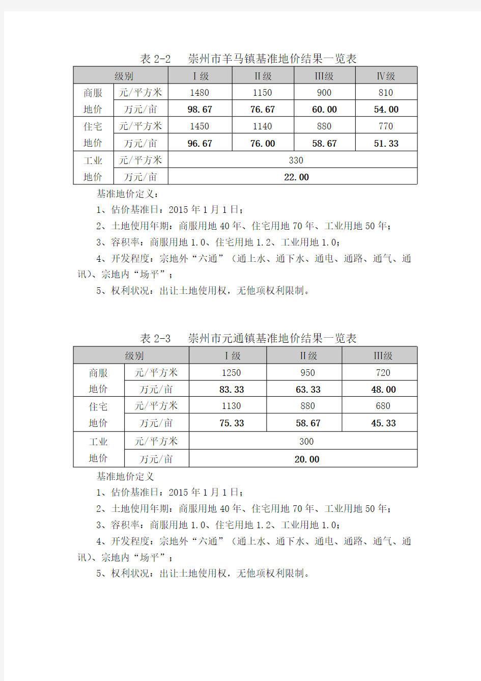 崇州市12个乡镇基准地价结果一览表