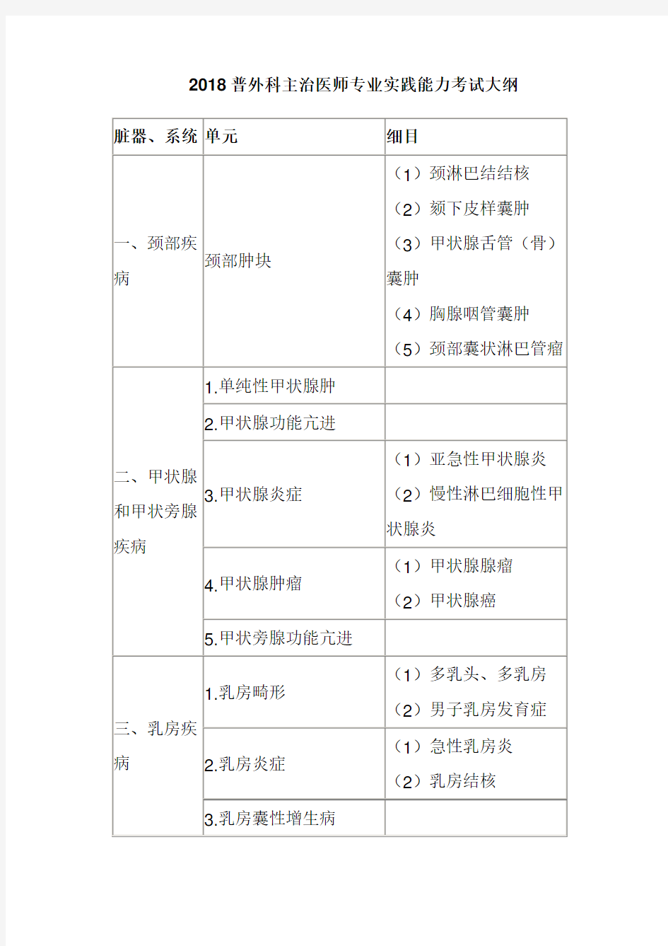 (完整版)普外科主治医师专业实践能力考试大纲