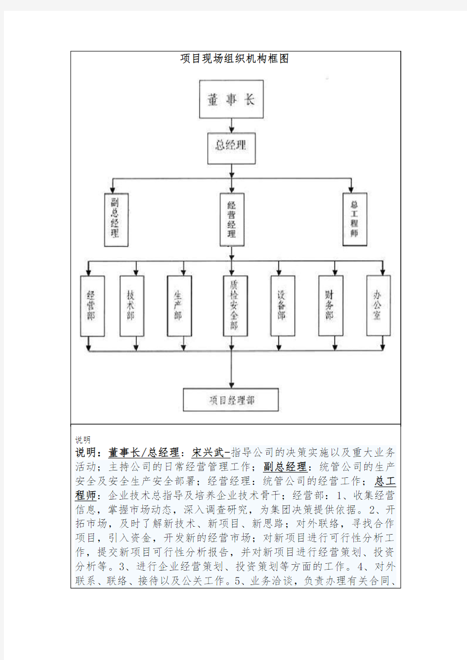 项目现场组织机构框图