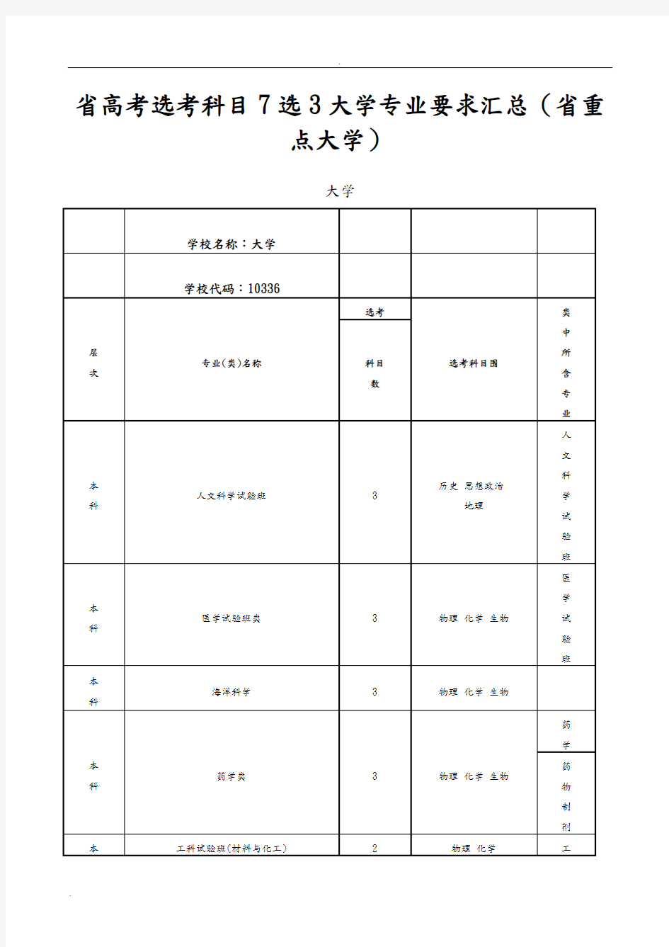 浙江高考选考科目7选3大学专业要求汇总