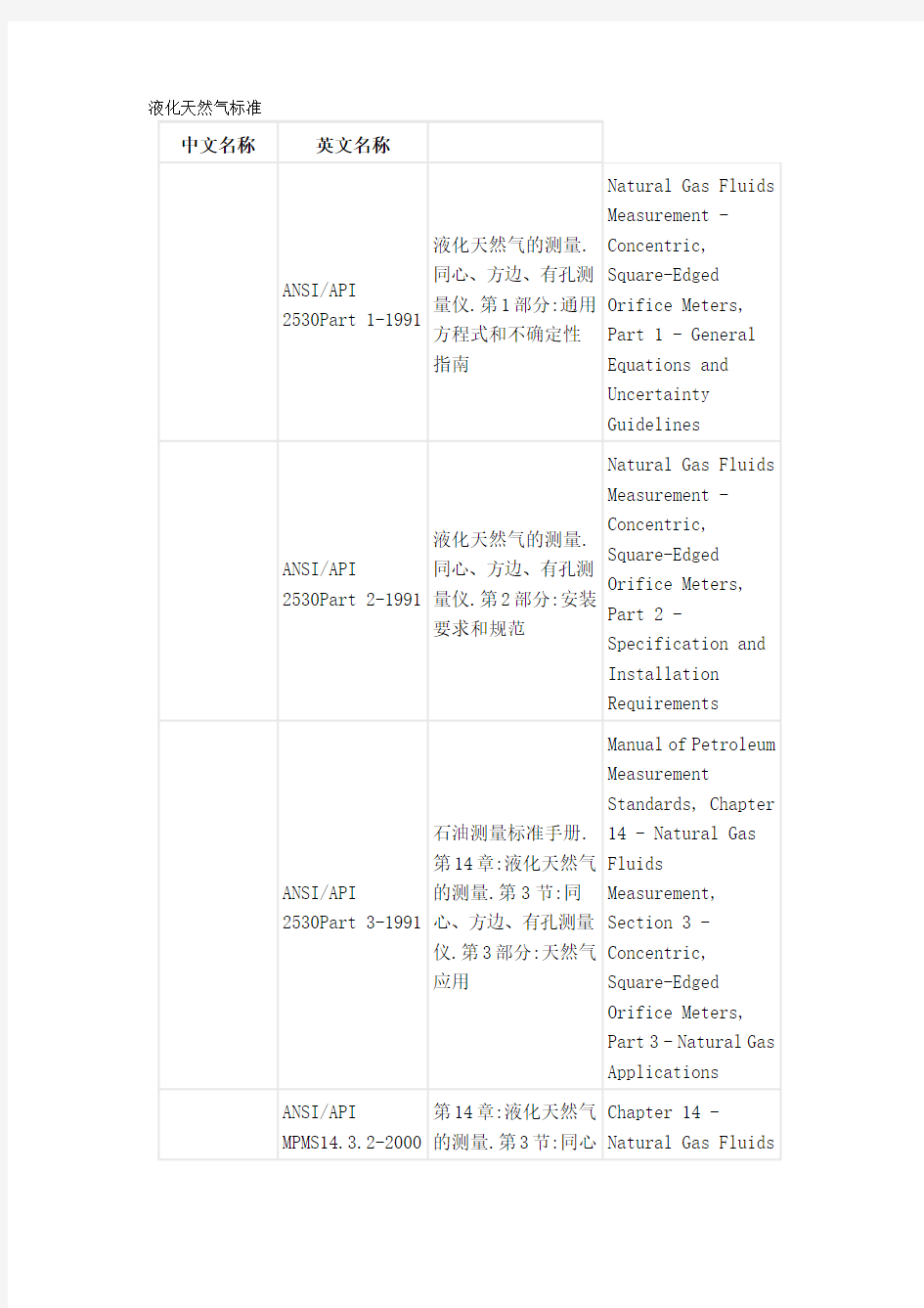 《天然气标准》液化天然气标准