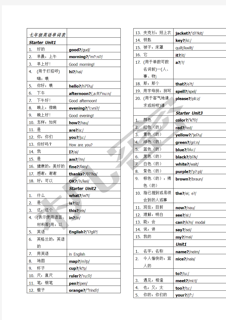 人教版七年级上册英语单词表