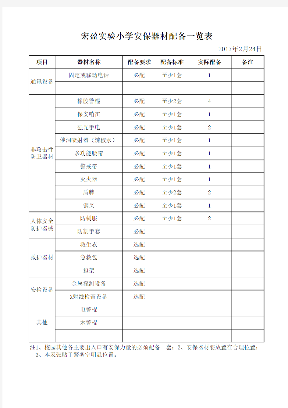 安保器材配备一览表(1)