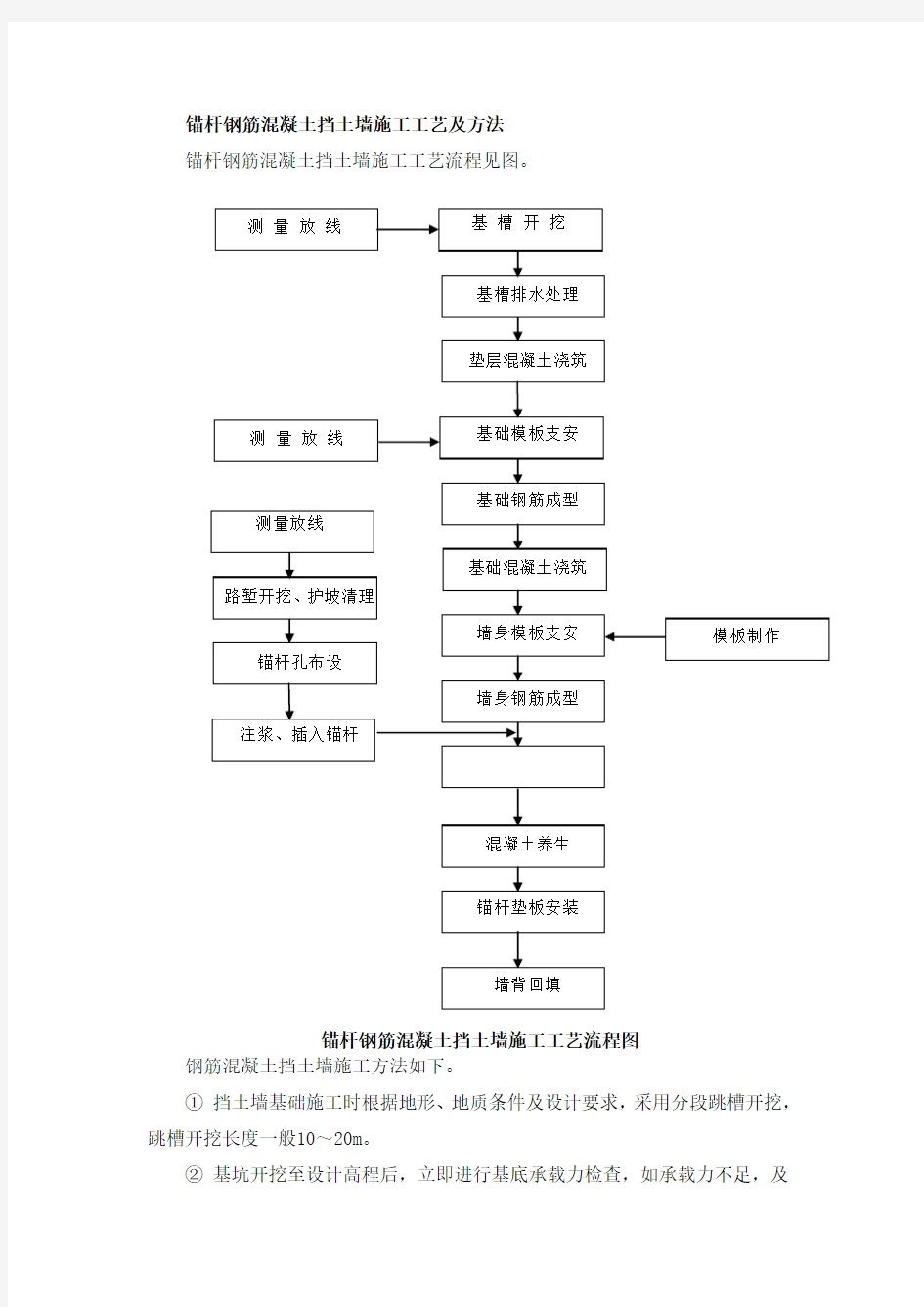 锚杆钢筋混凝土挡土墙施工工艺及方法