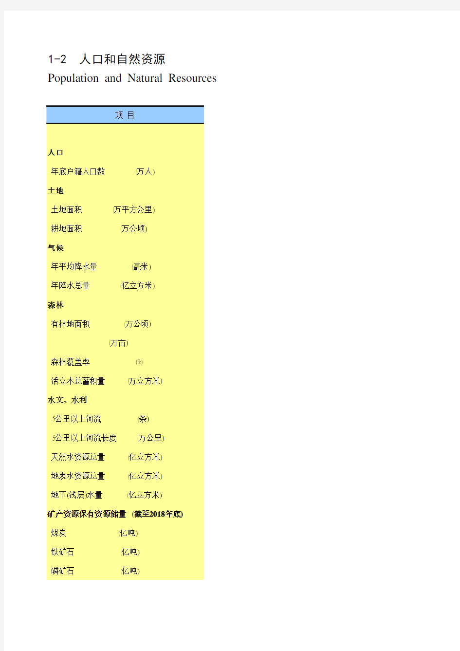 湖南省社会经济发展统计年鉴数据：1-2 人口和自然资源