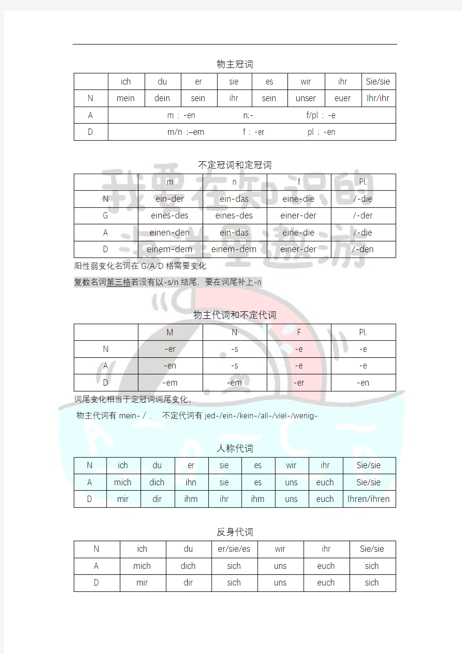 德语入门形容词词尾变化冠词不定冠词用法