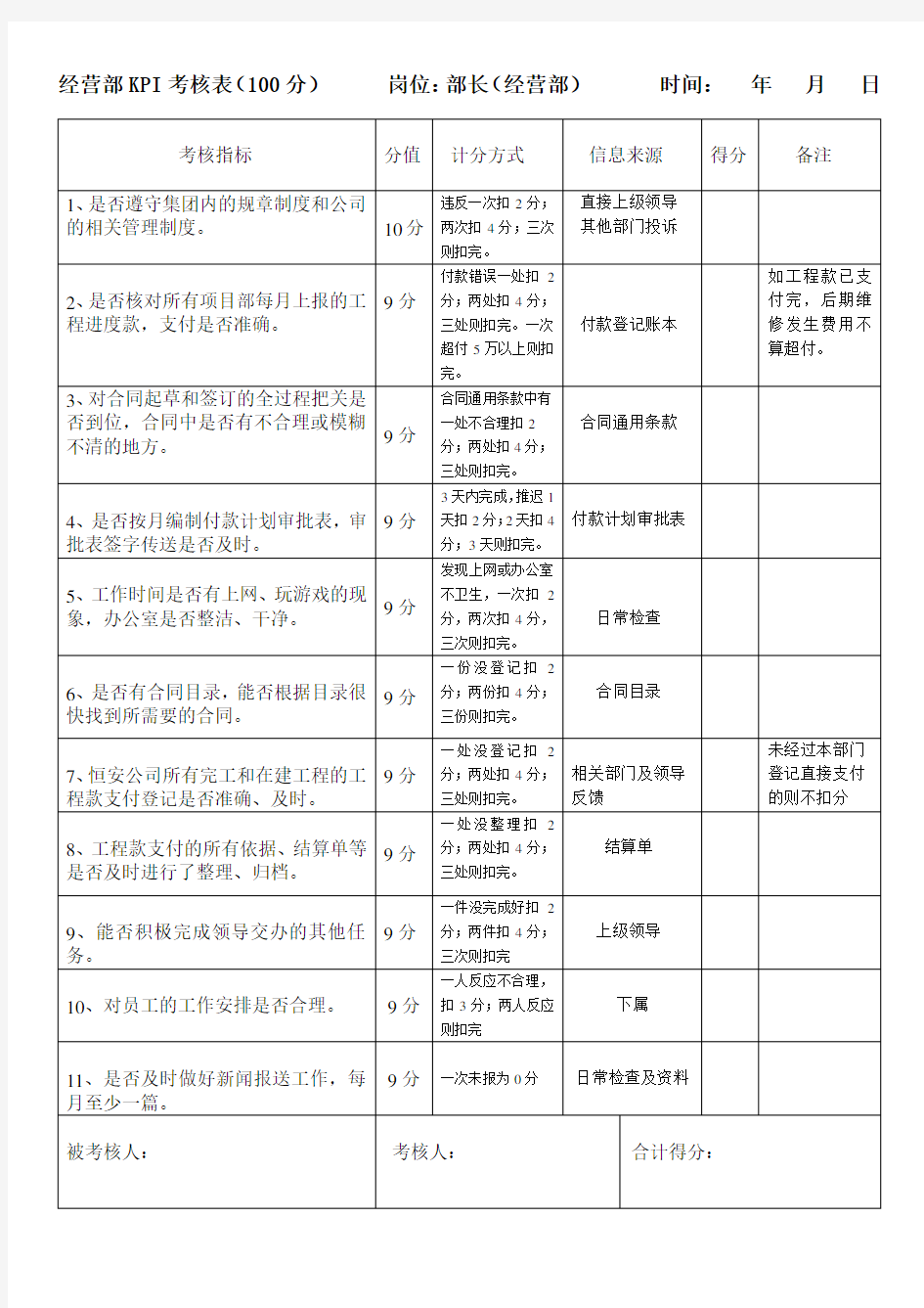 (完整版)经营部绩效考核指标日常评分表