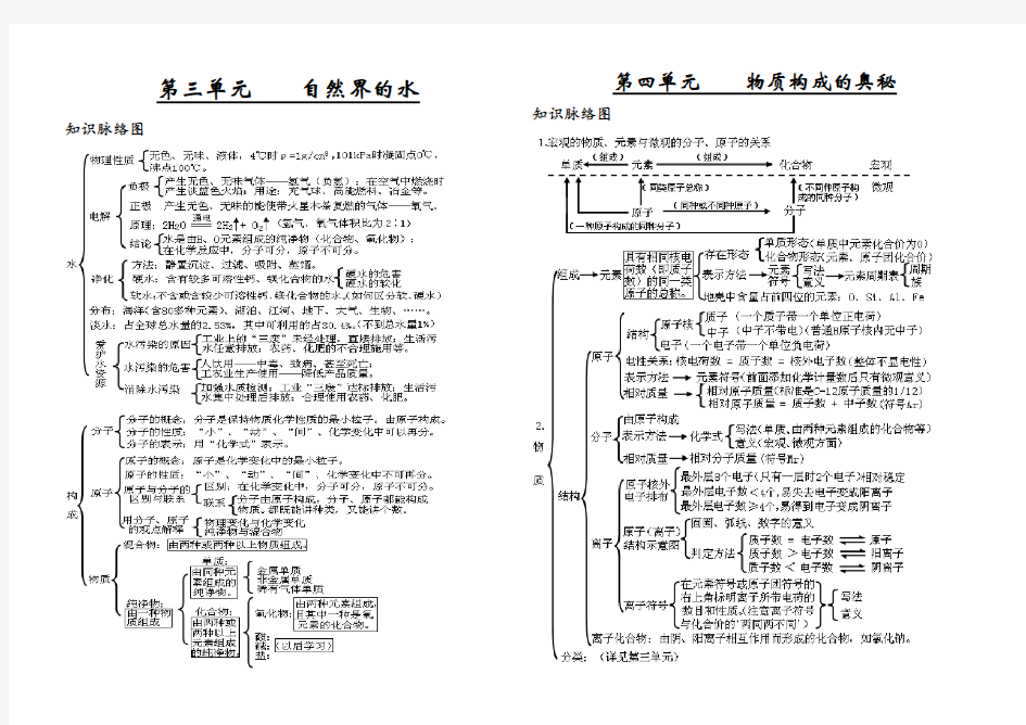 初三化学单元知识总结思维导图