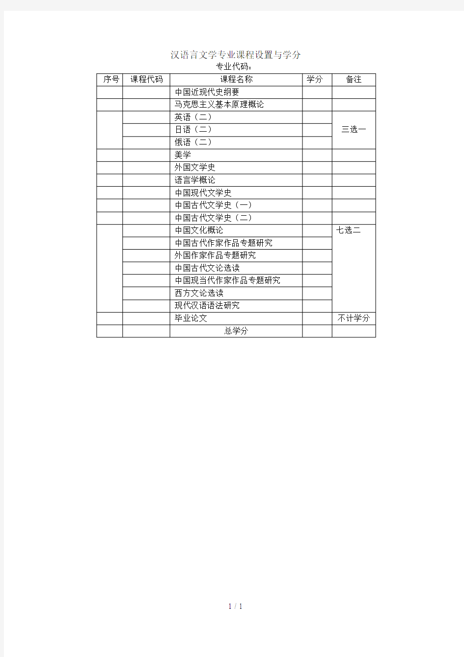 汉语言文学专业课程设置与学分