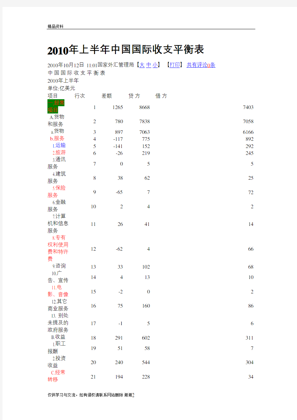 最新中国国际收支平衡表汇总