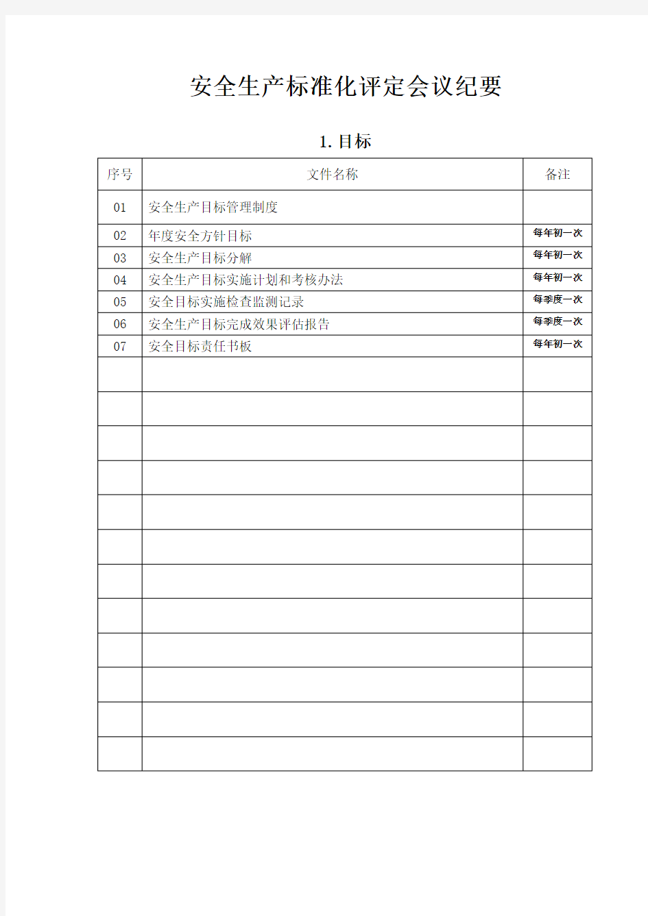 安全生产标准化评定会议纪要