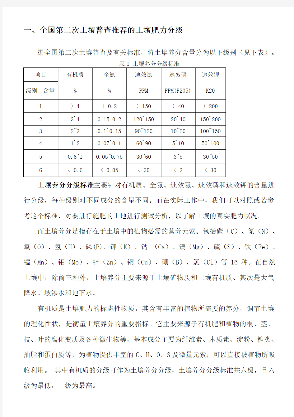 土壤肥力分级指标