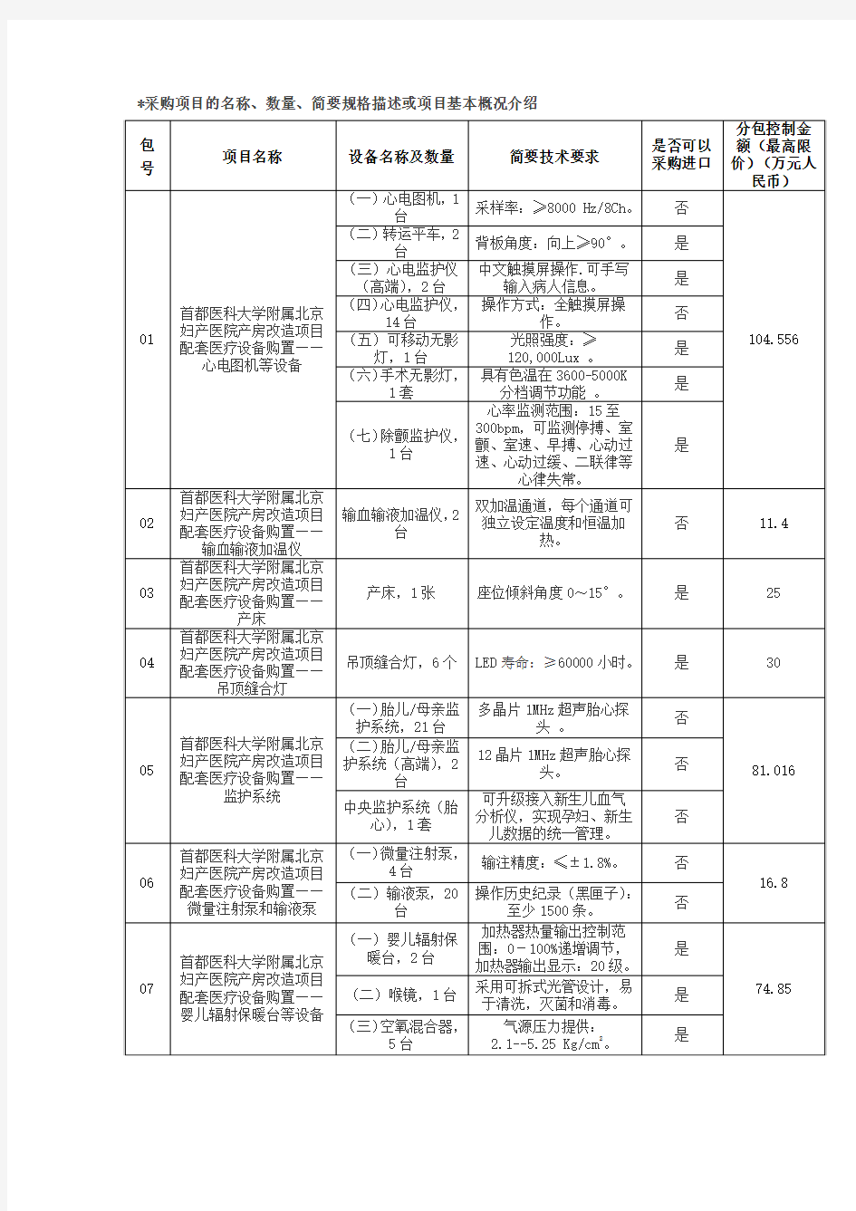 采购项目的名称、数量、简要规格描述或项目基本概况介绍