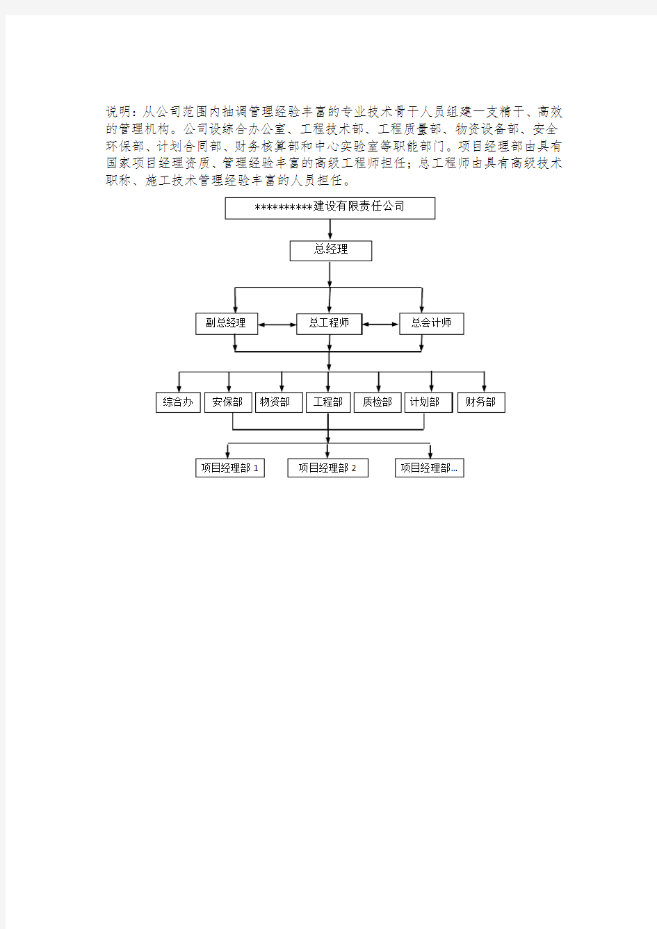 组织机构框图合集