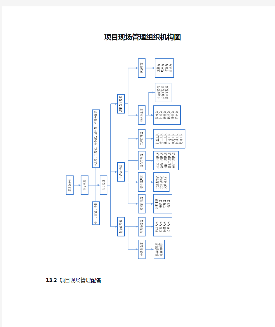 项目现场管理组织机构图