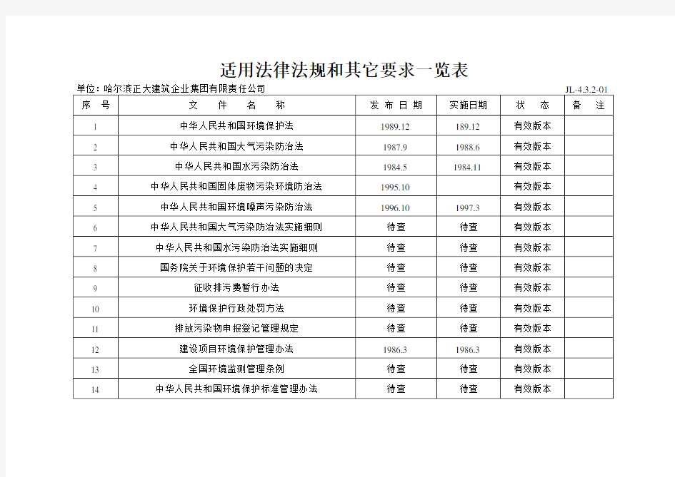 适用法律法规和其它要求一览表(一)