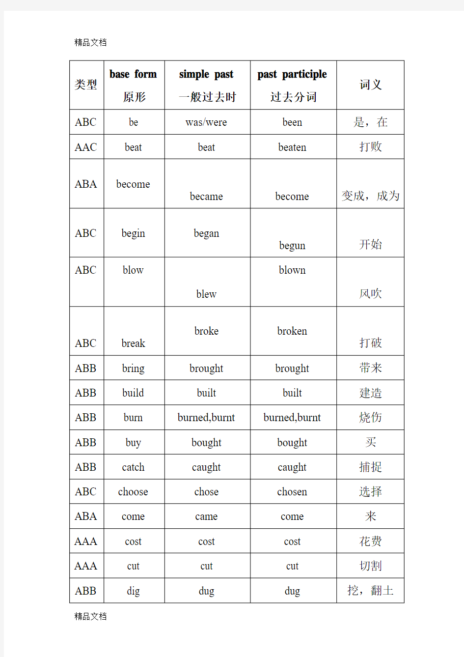 最新英语动词三种形式