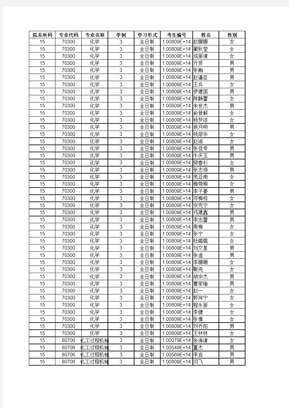 河北工业大学015化工学院2019年硕士研究生招生拟录取名单公示