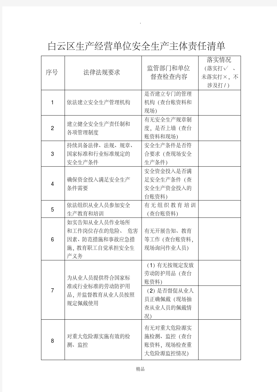 安全生产责任清单(企业)