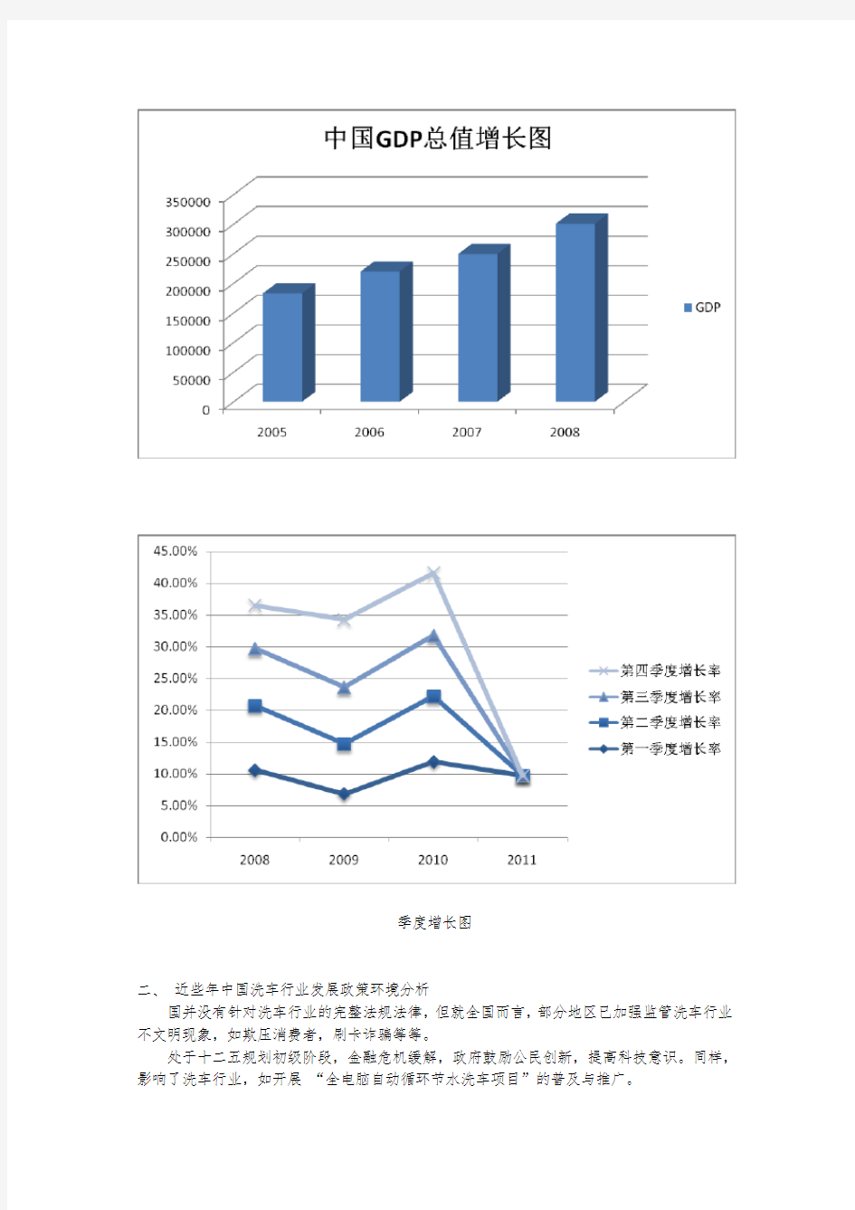 中国洗车行业前景分析报告
