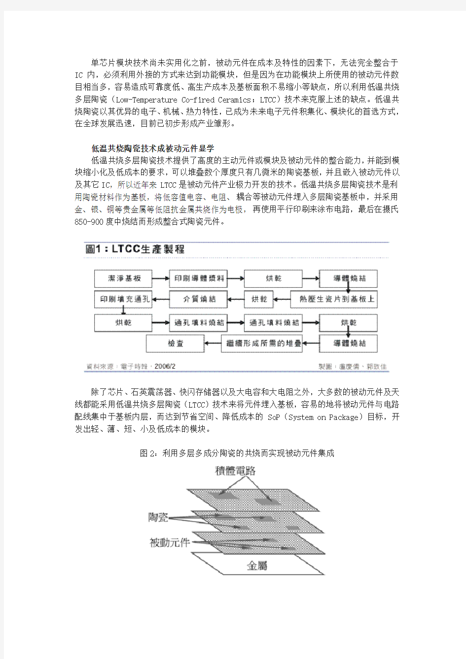 低温共烧多层陶瓷(LTCC)技术特点与应用上课讲义