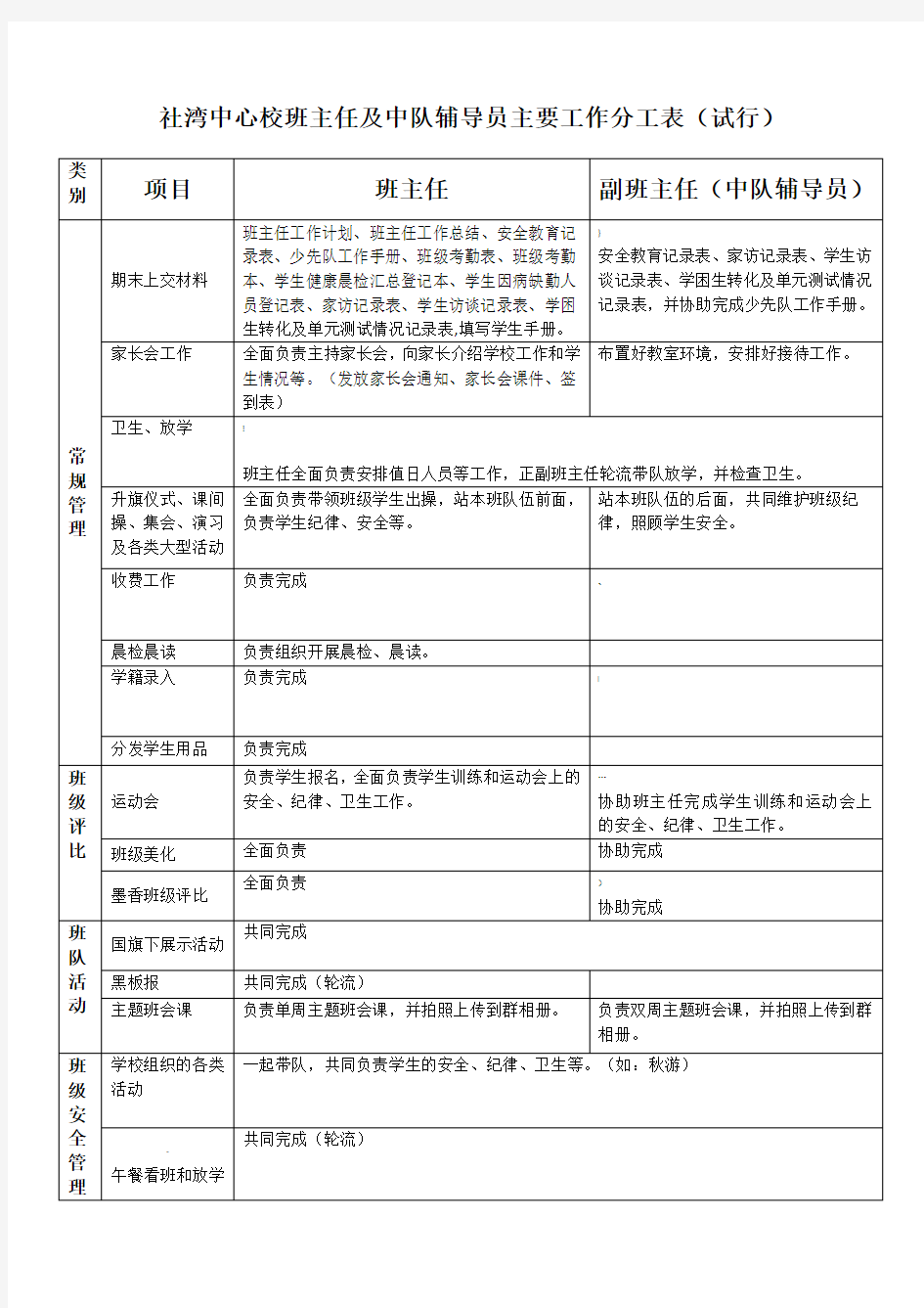 正副班主任主要工作分工表