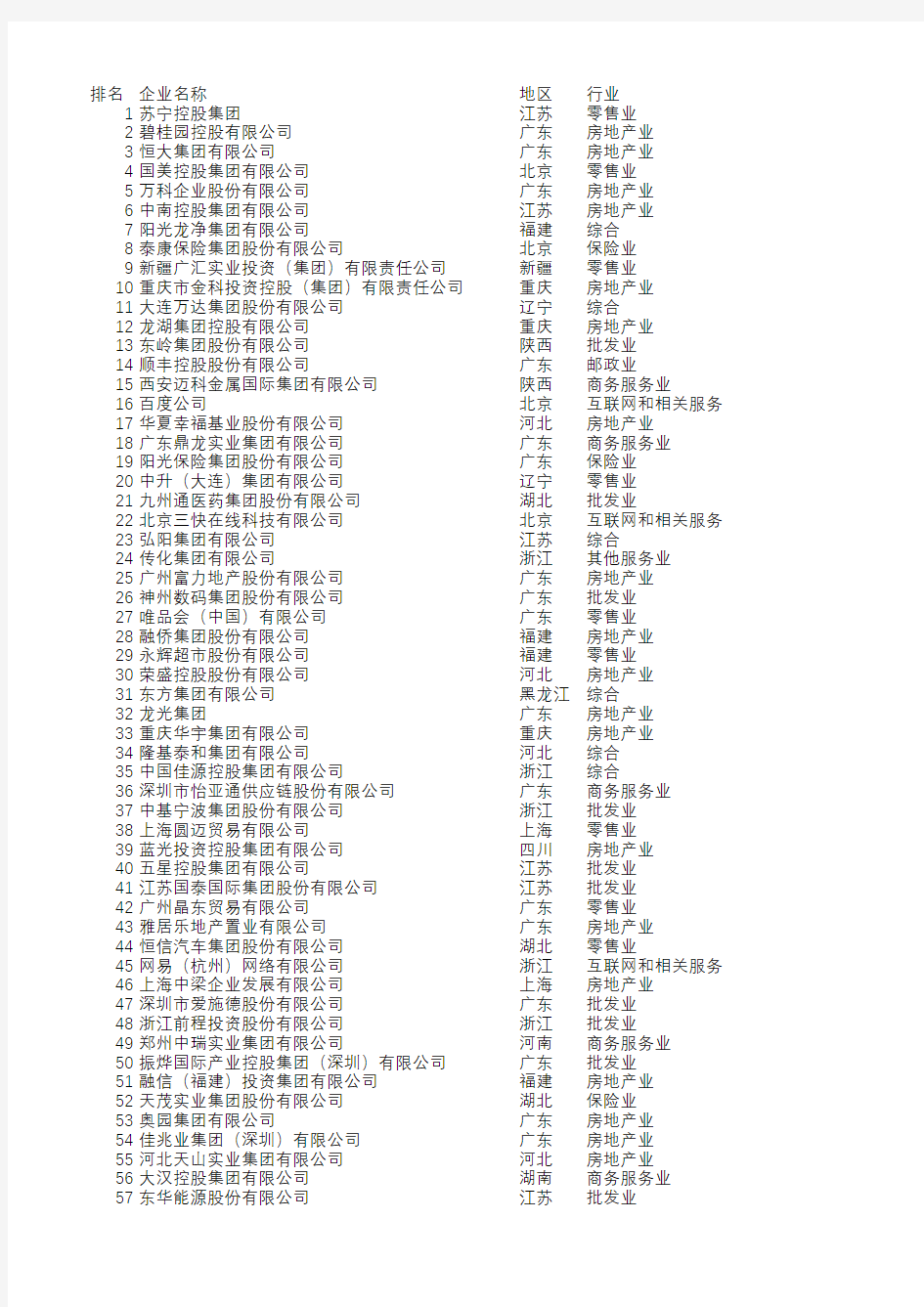 2020中国服务业民营企业100强榜单Excel版