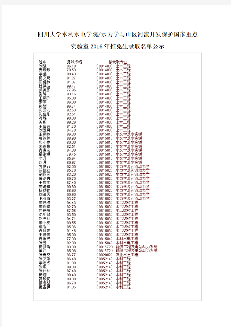 四川大学水电学院2016年各专业保研名单公示