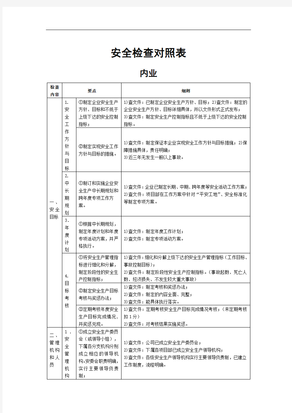 安全检查对照表