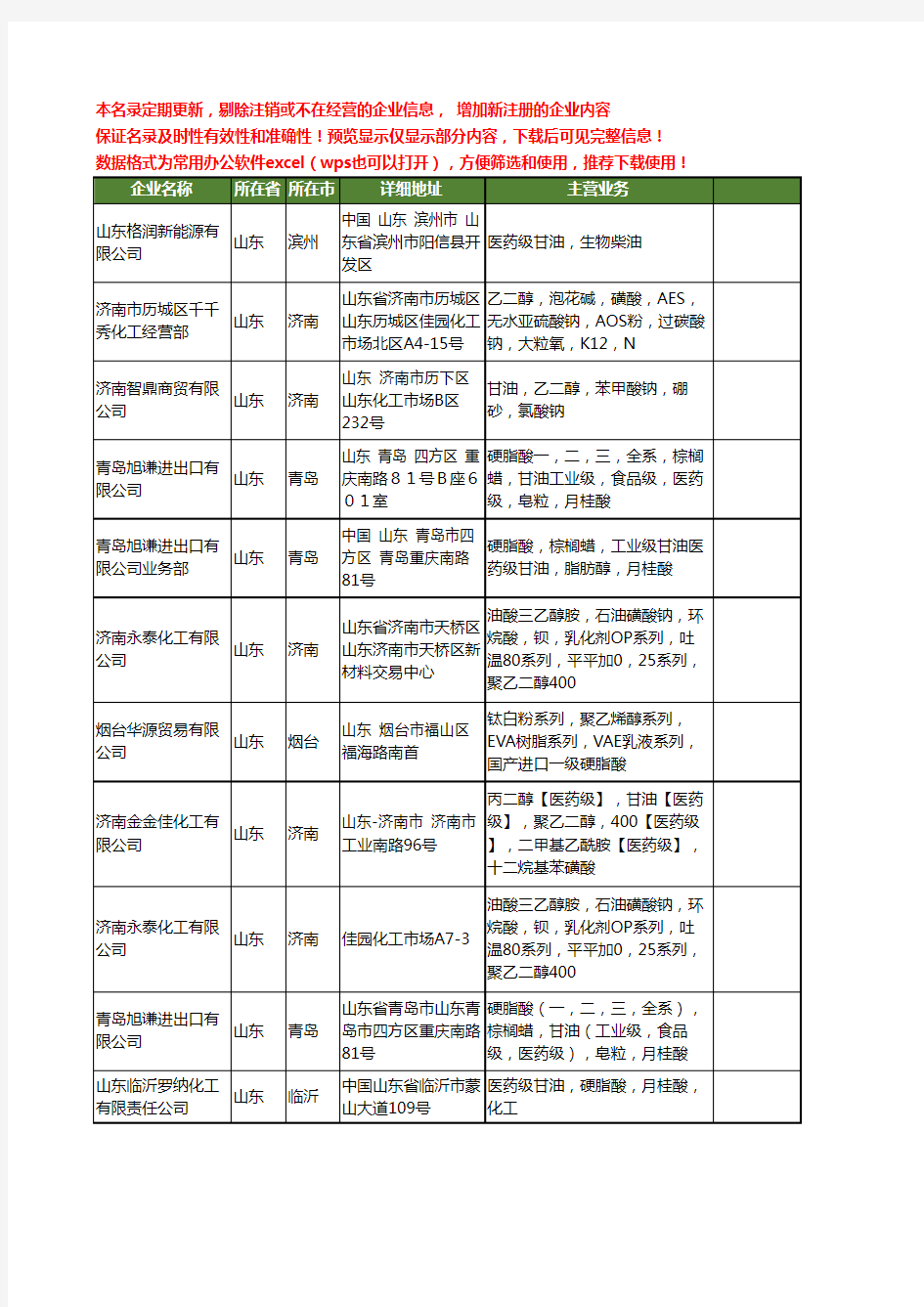 新版山东省医药级甘油工商企业公司商家名录名单联系方式大全11家