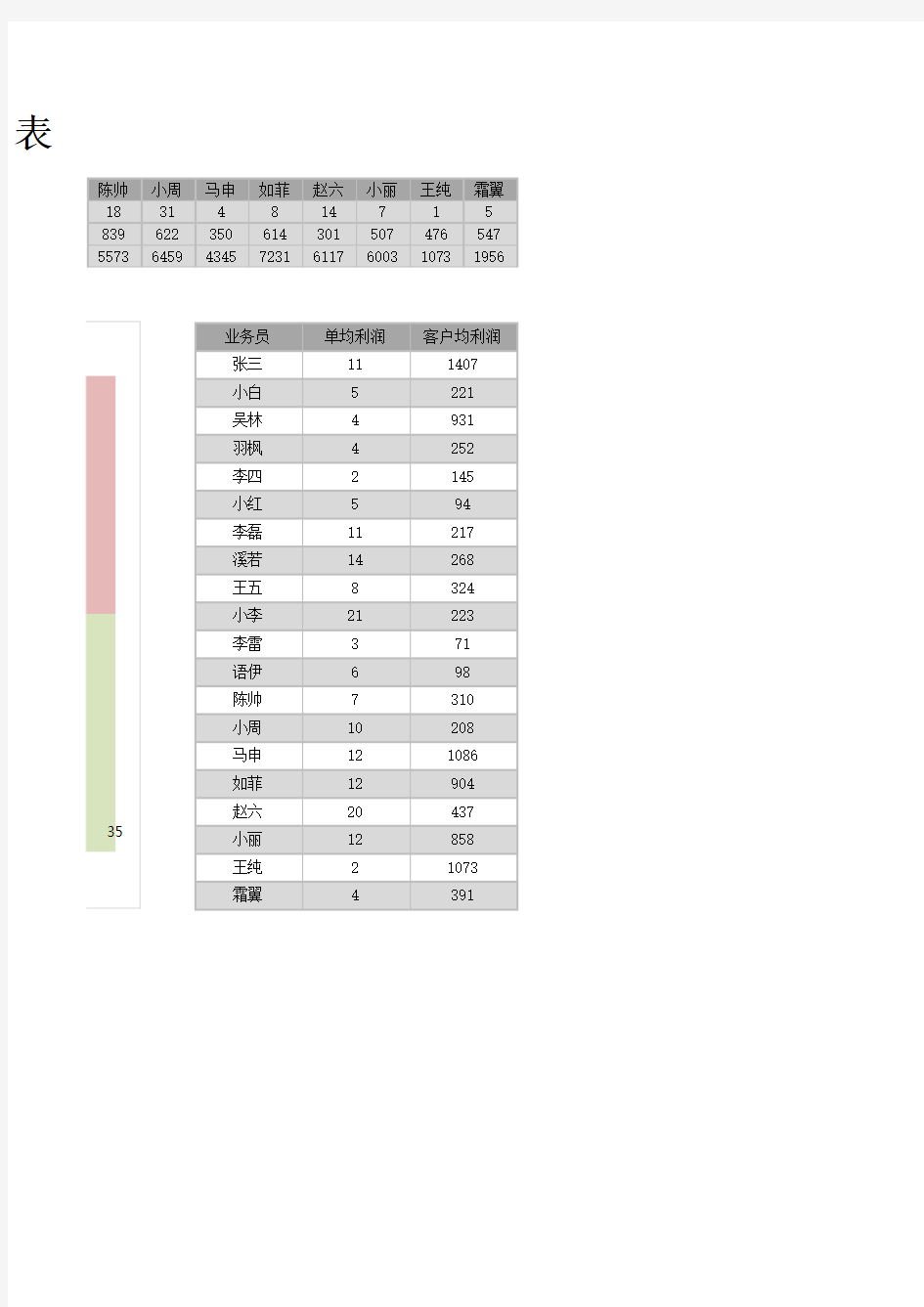 波士顿矩阵四象限图表Excel模板